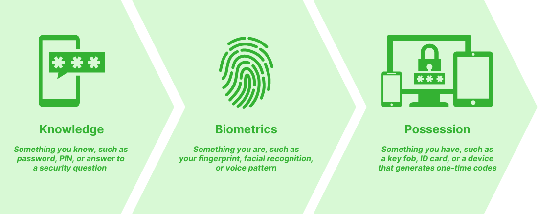 Authentication Factors