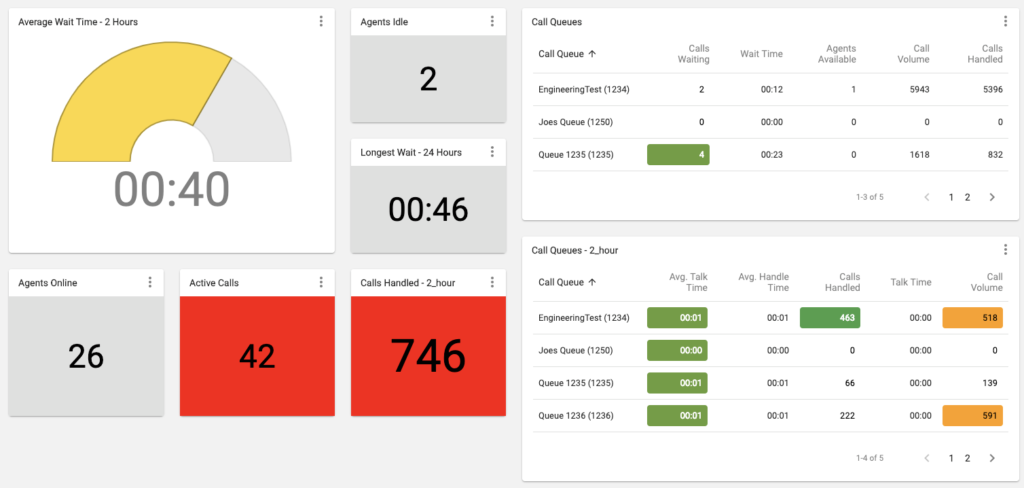 Call-Center-Stats-1024x488